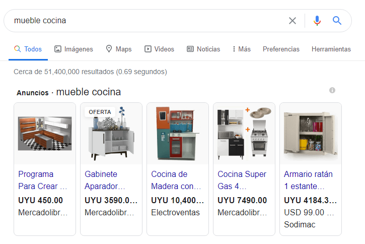 Google Shopping Anuncios Que Es Y Como Funciona