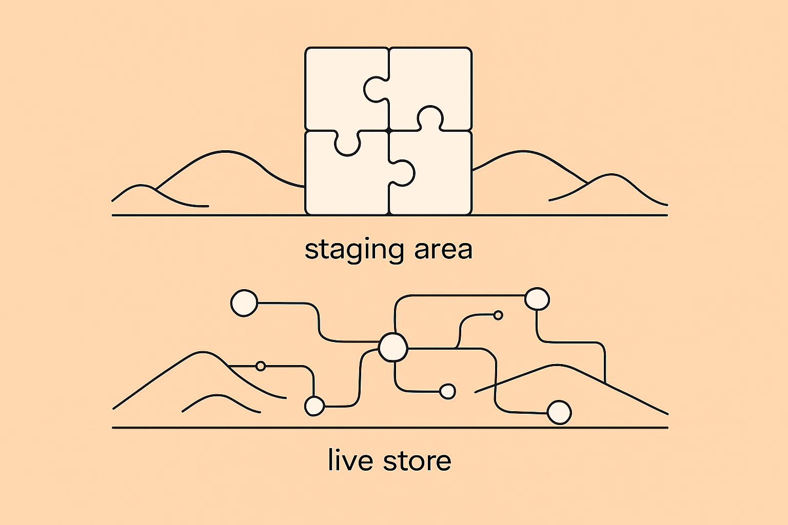 Cómo crear un entorno de staging para probar cambios antes de tocar tu tienda en vivo