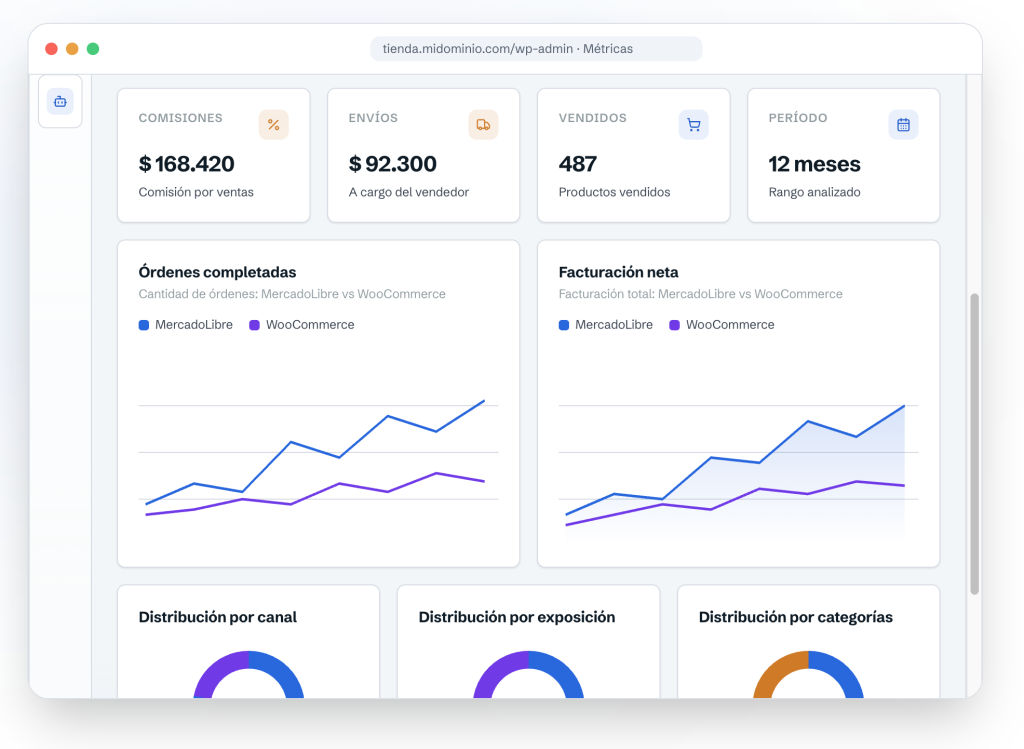 Panel de métricas de WooSync con comisiones, costos de envío y facturación de Mercado Libre y WooCommerce