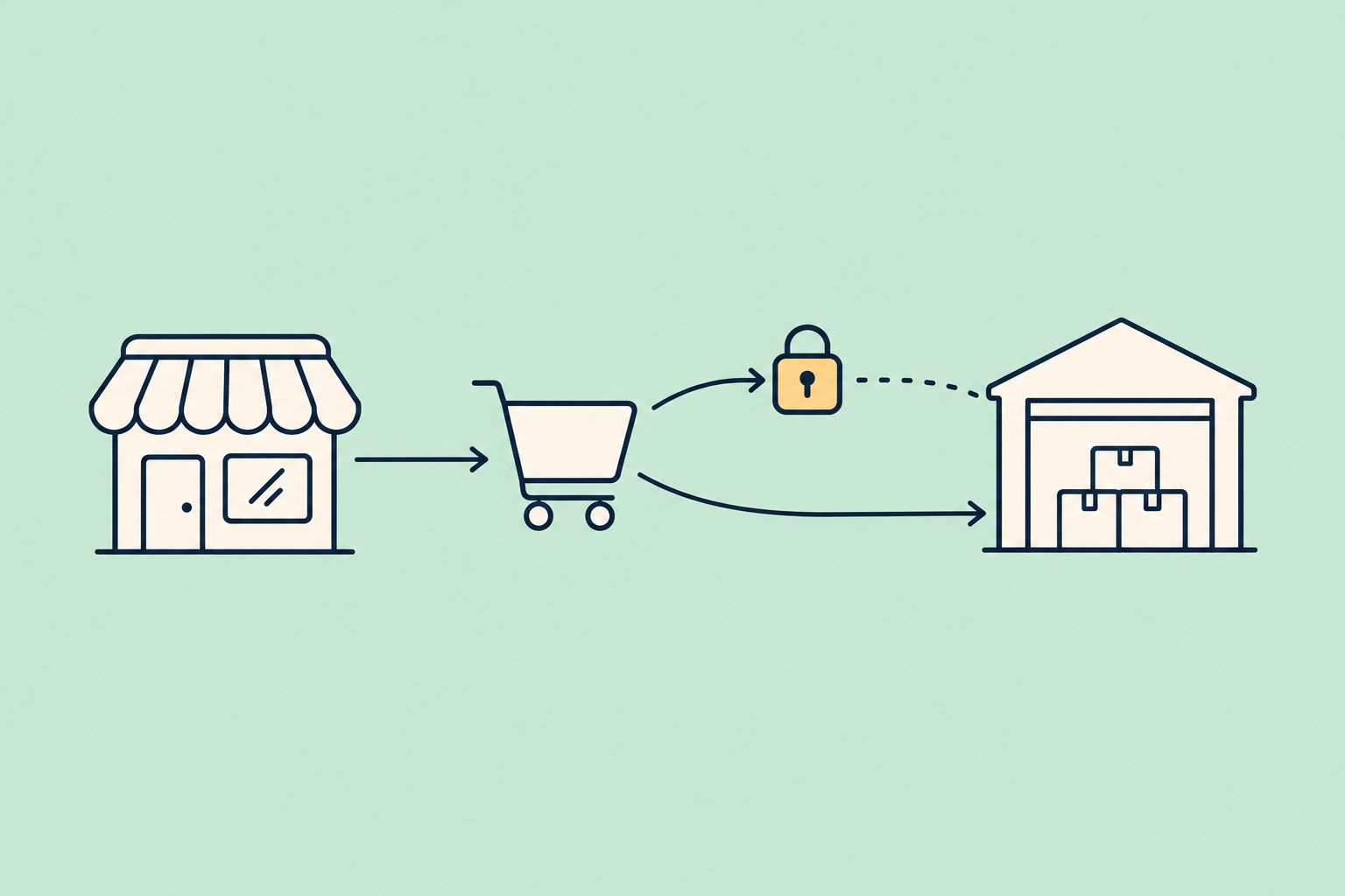 Cómo evitar que ventas de MercadoLibre bajen stock en WooCommerce