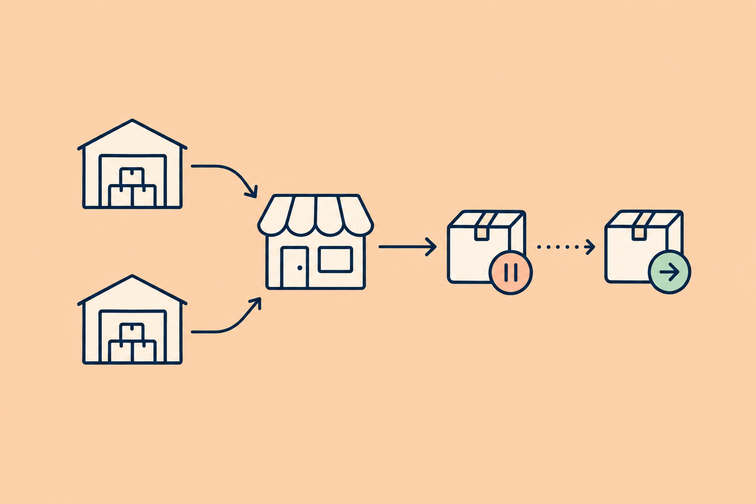 Stock por bodega en MercadoLibre: activar publicaciones pausadas